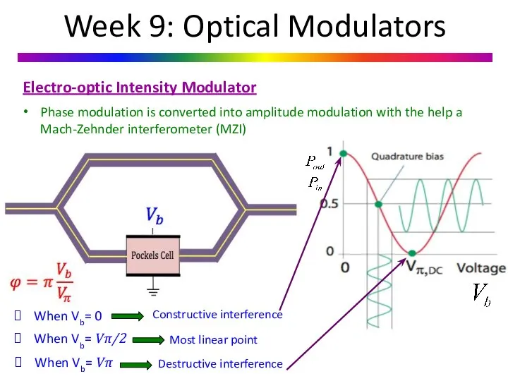 Week 9: Optical Modulators Electro-optic Intensity Modulator Phase modulation is converted