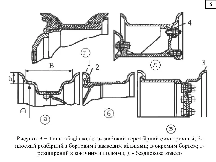 6 Рисунок 3 − Типи ободів коліс: а-глибокий нерозбірний симетричний; б-плоский