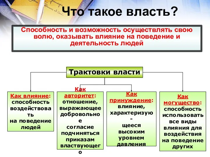 Что такое власть? Способность и возможность осуществлять свою волю, оказывать влияние