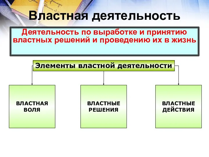 Властная деятельность Деятельность по выработке и принятию властных решений и проведению