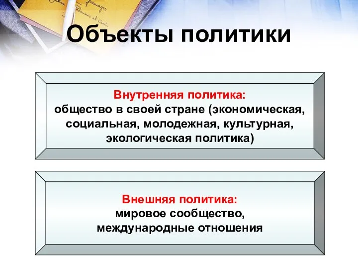 Объекты политики Внутренняя политика: общество в своей стране (экономическая, социальная, молодежная,