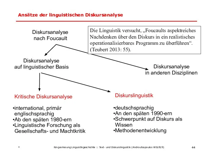 Ansätze der linguistischen Diskursanalyse Kritische Diskursanalyse international, primär englischsprachig Ab den