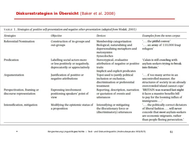 Diskursstrategien in Übersicht (Baker et al. 2008) * Ringvorlesung Linguistikgeschichte :: Text- und Diskurslinguistik (Androutsopoulos WS1819)