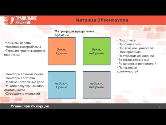 Станислав Скворцов Матрица Эйзенхауэра Важно Срочно Важно неСрочно неВажно Срочно неВажно