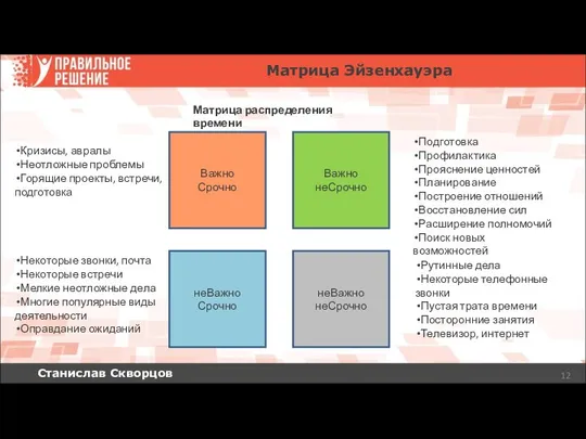 Станислав Скворцов Матрица Эйзенхауэра Важно Срочно Важно неСрочно неВажно Срочно неВажно