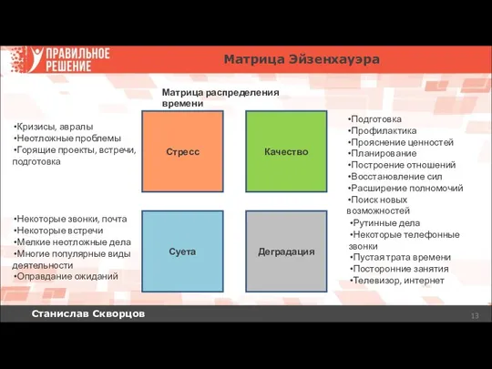 Станислав Скворцов Матрица Эйзенхауэра Стресс Качество Суета Деградация Матрица распределения времени