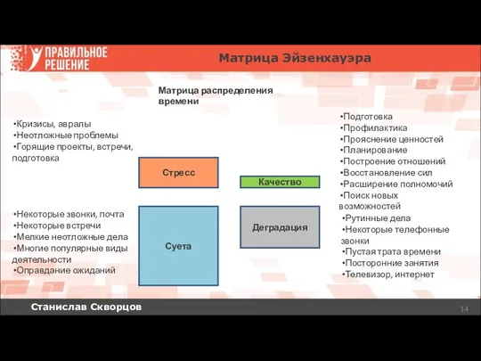 Станислав Скворцов Матрица Эйзенхауэра Стресс Качество Суета Деградация Матрица распределения времени