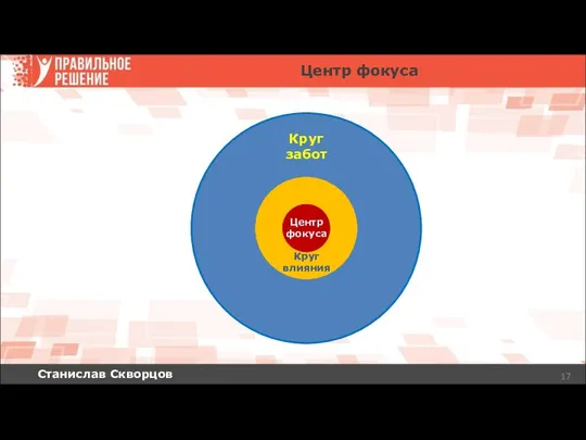 Станислав Скворцов Центр фокуса Круг забот Круг влияния Центр фокуса