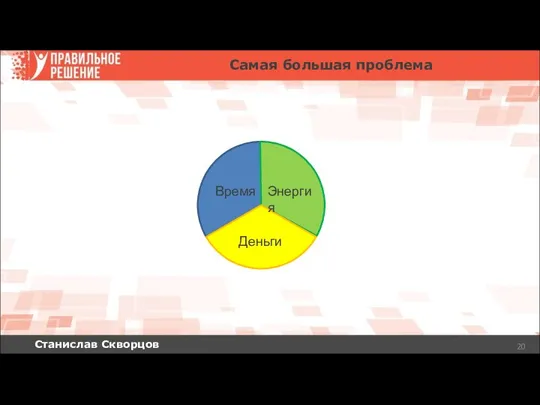 Станислав Скворцов Самая большая проблема Энергия Время Деньги