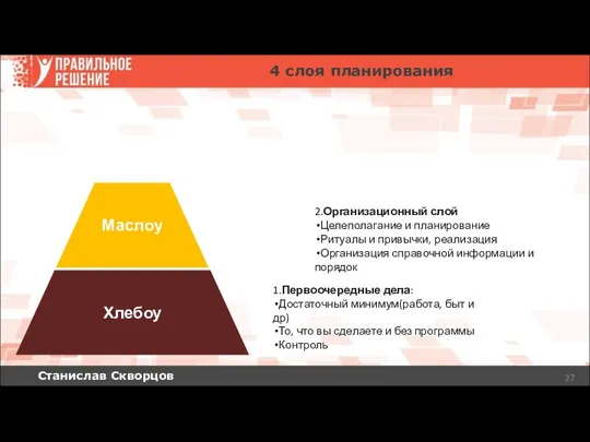 Станислав Скворцов 4 слоя планирования Хлебоу Маслоу 1.Первоочередные дела: Достаточный минимум(работа,