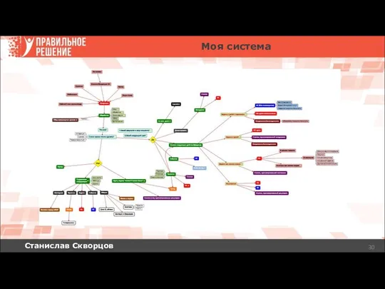 Станислав Скворцов Моя система