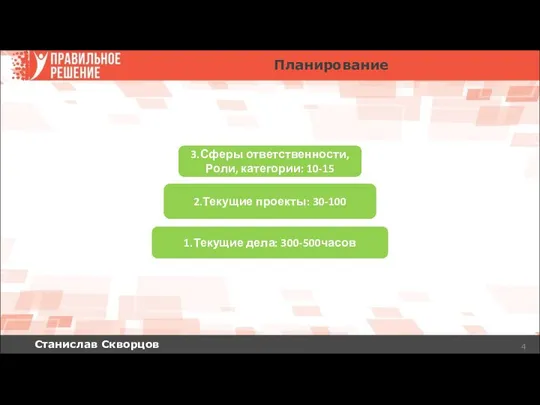 Станислав Скворцов Планирование 1.Текущие дела: 300-500часов 2.Текущие проекты: 30-100 3.Сферы ответственности, Роли, категории: 10-15