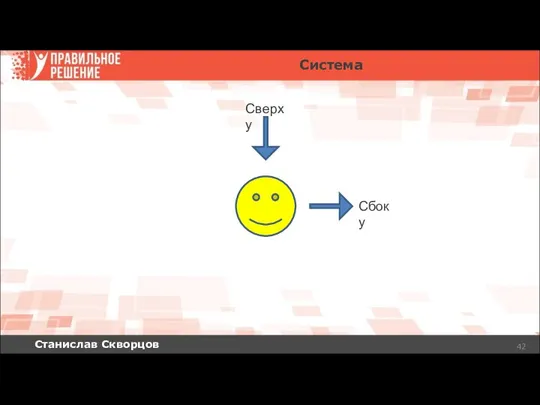 Станислав Скворцов Сверху Сбоку Система