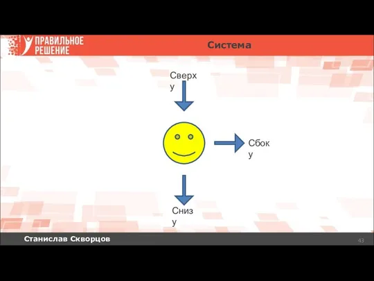 Станислав Скворцов Сверху Сбоку Снизу Система