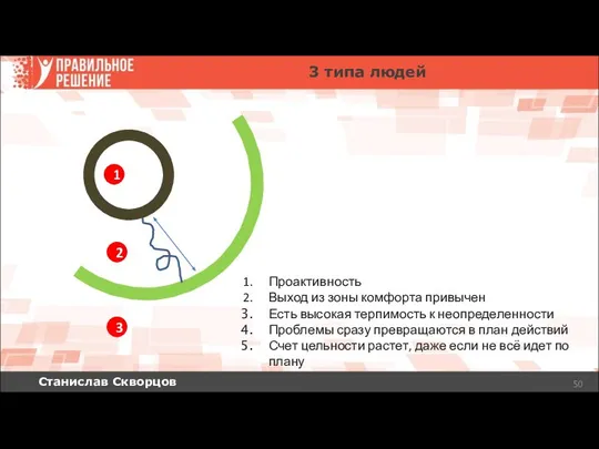 Станислав Скворцов 3 типа людей 1 2 3 Проактивность Выход из