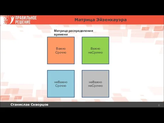 Станислав Скворцов Матрица Эйзенхауэра Важно Срочно Важно неСрочно неВажно Срочно неВажно неСрочно Матрица распределения времени