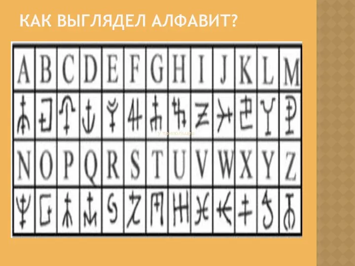 КАК ВЫГЛЯДЕЛ АЛФАВИТ? у трипольцев