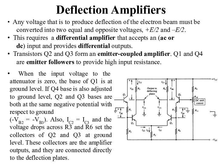 Deflection Amplifiers When the input voltage to the attenuator is zero,