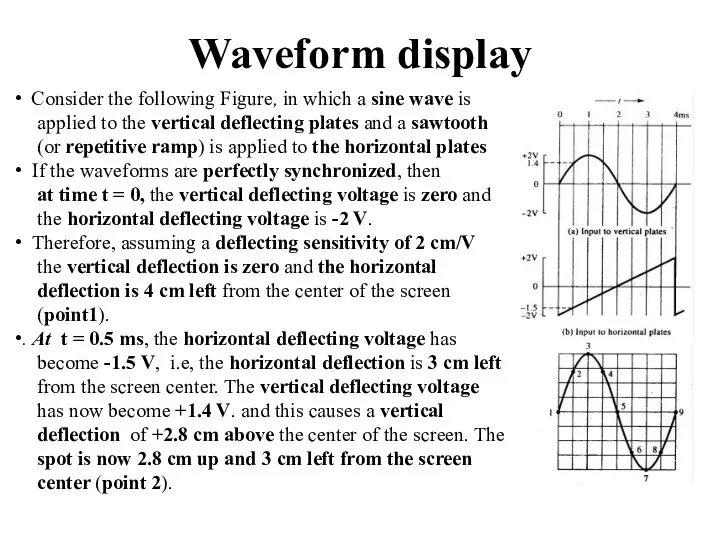 Waveform display Consider the following Figure, in which a sine wave