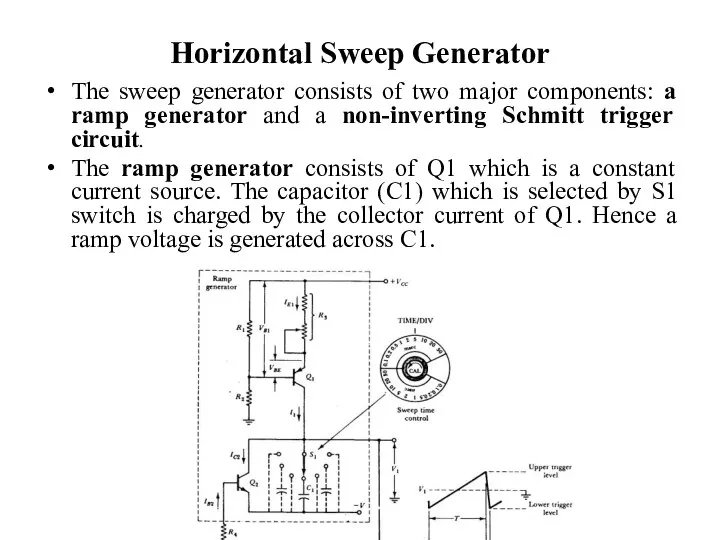 Horizontal Sweep Generator The sweep generator consists of two major components: