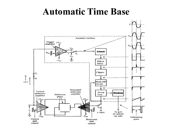 Automatic Time Base