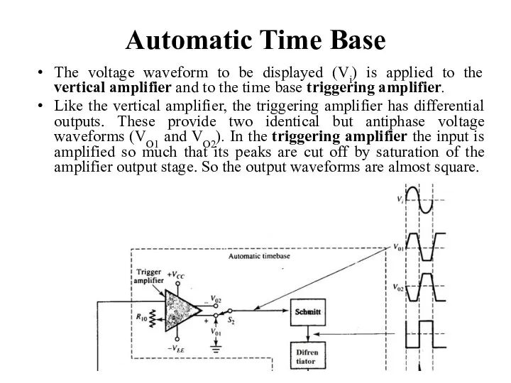 Automatic Time Base The voltage waveform to be displayed (Vi) is