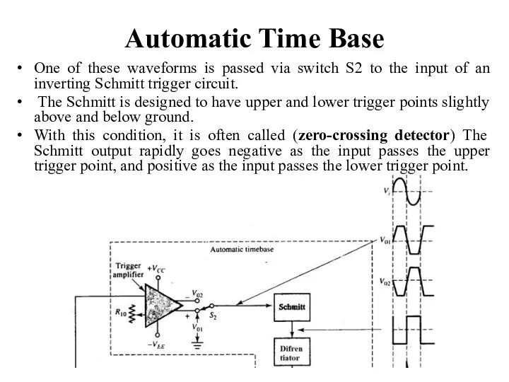 Automatic Time Base One of these waveforms is passed via switch