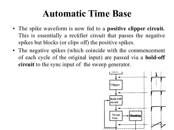 Automatic Time Base The spike waveform is now fed to a