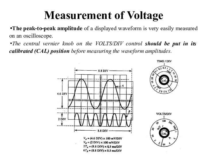 Measurement of Voltage The peak-to-peak amplitude of a displayed waveform is