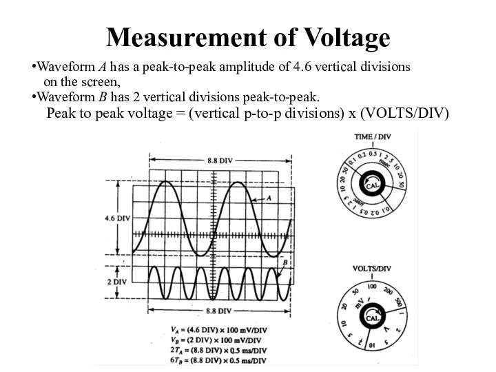 Measurement of Voltage Waveform A has a peak-to-peak amplitude of 4.6