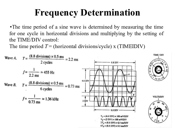 Frequency Determination The time period of a sine wave is determined