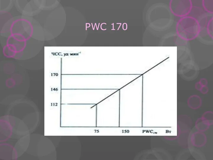 PWC 170