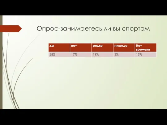 Опрос-занимаетесь ли вы спортом