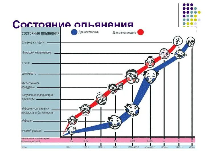 Состояние опьянения