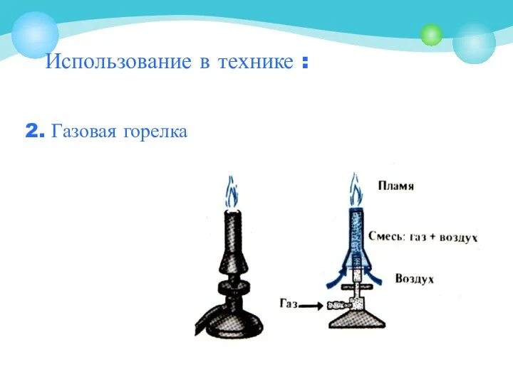 Использование в технике : 2. Газовая горелка