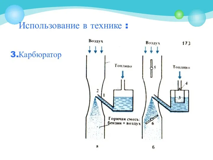 Использование в технике : 3.Карбюратор