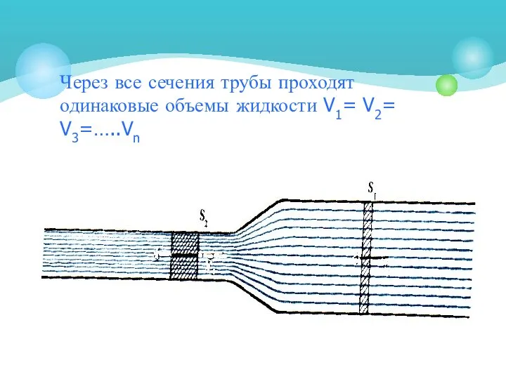 Через все сечения трубы проходят одинаковые объемы жидкости V1= V2= V3=…..Vn