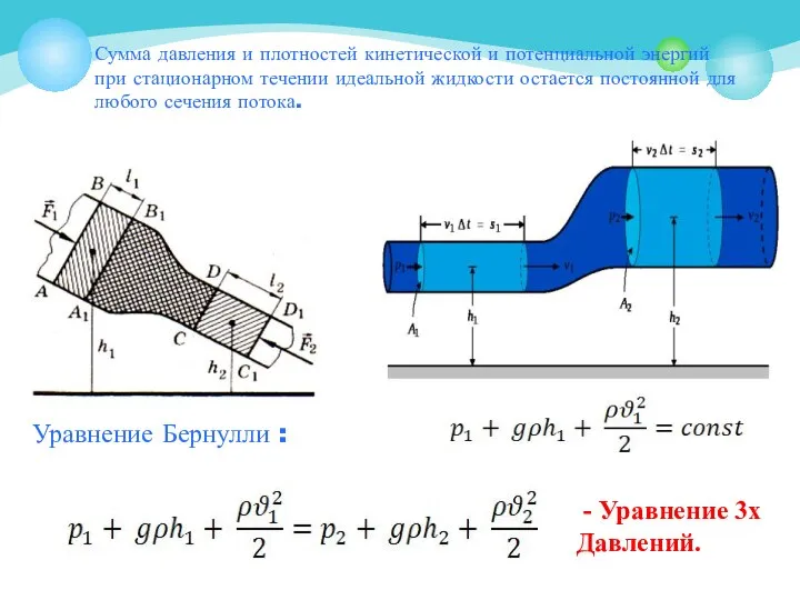 Сумма давления и плотностей кинетической и потенциальной энергий при стационарном течении