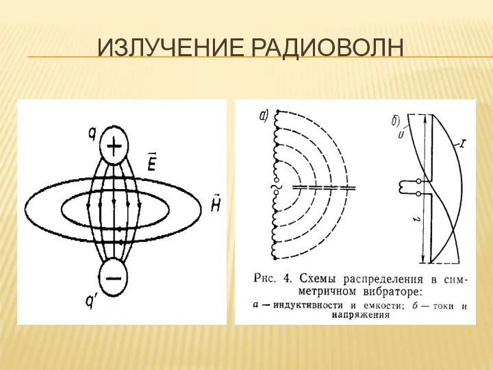 ИЗЛУЧЕНИЕ РАДИОВОЛН