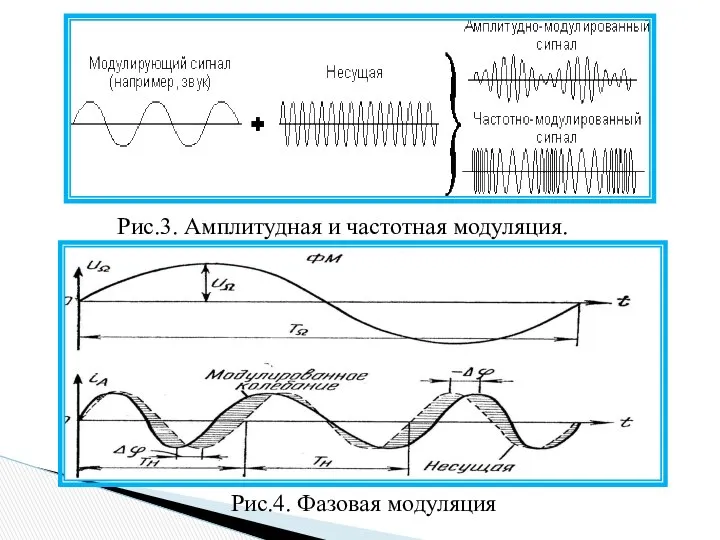 Рис.3. Амплитудная и частотная модуляция. Рис.4. Фазовая модуляция