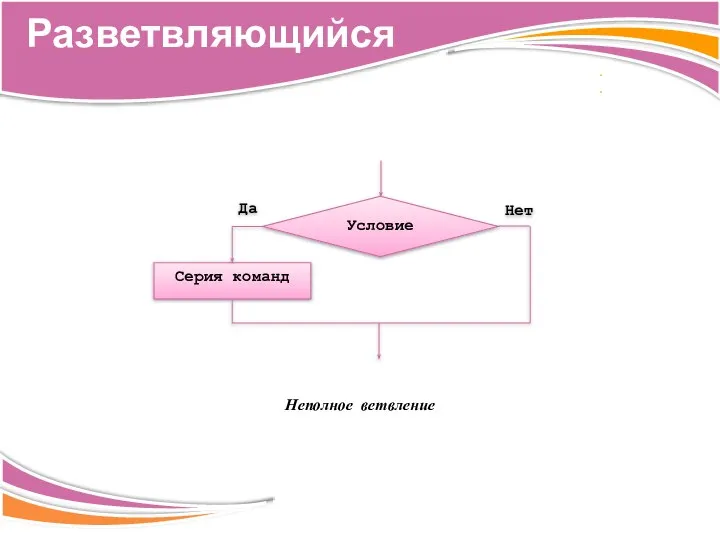 Неполное ветвление Разветвляющийся