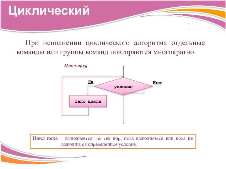 При исполнении циклического алгоритма отдельные команды или группы команд повторяются многократно.