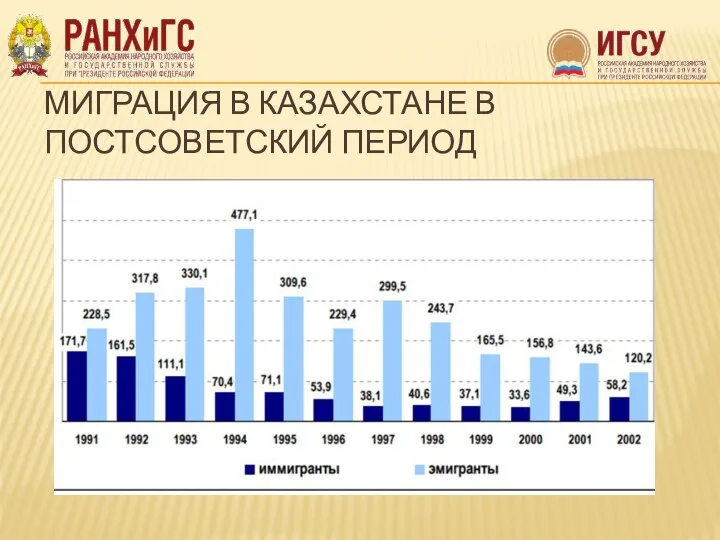 МИГРАЦИЯ В КАЗАХСТАНЕ В ПОСТСОВЕТСКИЙ ПЕРИОД