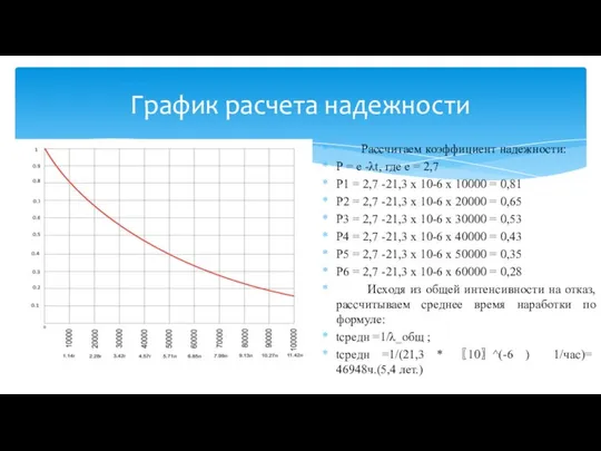 График расчета надежности Рассчитаем коэффициент надежности: Р = е -λt, где