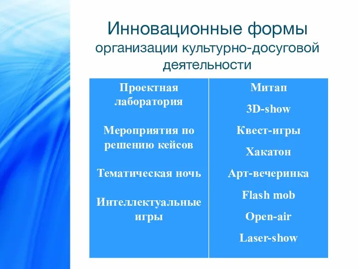 Инновационные формы организации культурно-досуговой деятельности