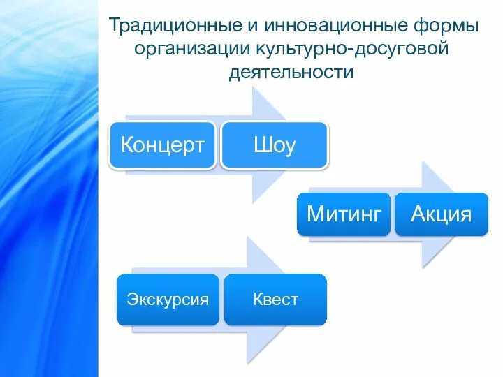 Традиционные и инновационные формы организации культурно-досуговой деятельности