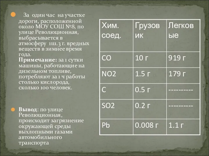 За один час на участке дороги, расположенной около МОУ СОШ №8,