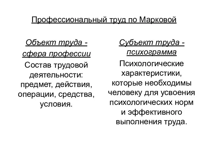 Профессиональный труд по Марковой Объект труда - сфера профессии Состав трудовой