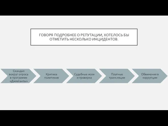 ГОВОРЯ ПОДРОБНЕЕ О РЕПУТАЦИИ, ХОТЕЛОСЬ БЫ ОТМЕТИТЬ НЕСКОЛЬКО ИНЦИДЕНТОВ.