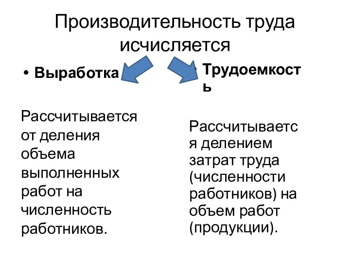 Производительность труда исчисляется Выработка Рассчитывается от деления объема выполненных работ на